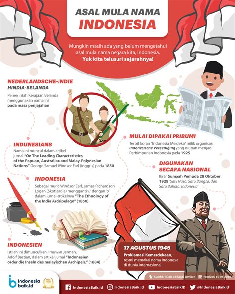 Sejarah, Asal.